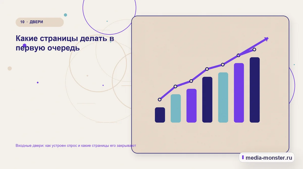 Изображение 10: Итог и следующий шаг — Входные двери: как устроен спрос и какие страницы его закрывают | Media Monster Итог и следующий шаг. Какие страницы делать в первую очередь: иллюстрация к статье «Входные двери: как устроен спрос и какие страницы его закрывают»