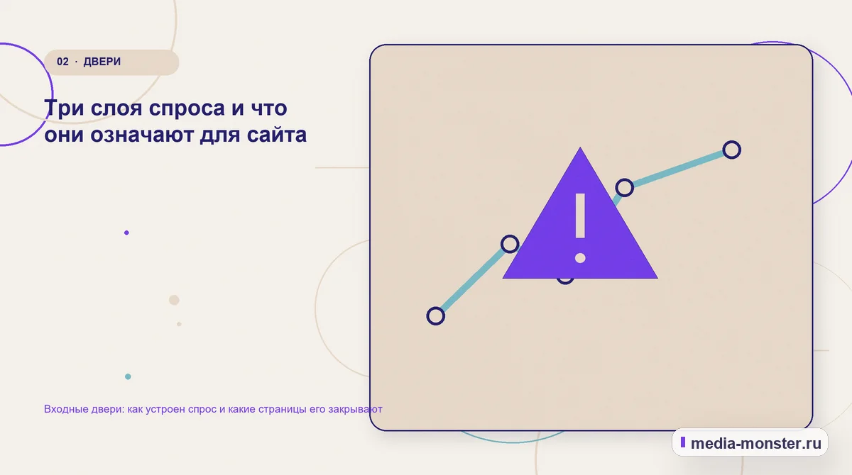 Входные двери: как устроен спрос и какие страницы его закрывают — иллюстрация к разделу «Три слоя спроса и что они означают для сайта»
