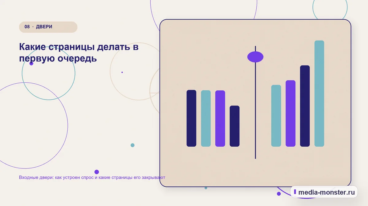 Сравнение вариантов. Какие страницы делать в первую очередь: иллюстрация к статье «Входные двери: как устроен спрос и какие страницы его закрывают»