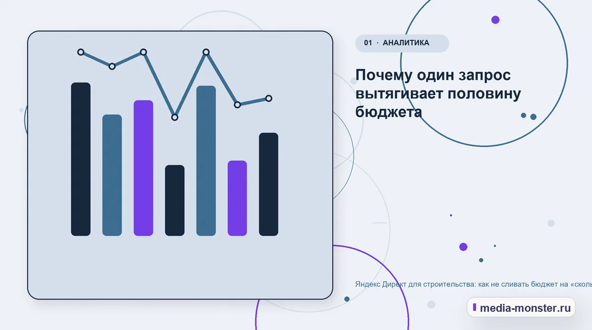 Яндекс Директ для строительства: как не сливать бюджет на «сколько стоит построить дом» — иллюстрация к разделу «Почему один запрос вытягивает половину бюджета»