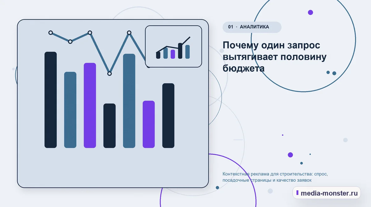 Изображение 1: Ключевая тема материала — Контекстная реклама для строительства: спрос, посадочные страницы и качество заявок | Media Monster Ключевая тема материала. Почему один запрос вытягивает половину бюджета: иллюстрация к статье «Контекстная реклама для строительства: спрос, посадочные страницы и качество заявок»