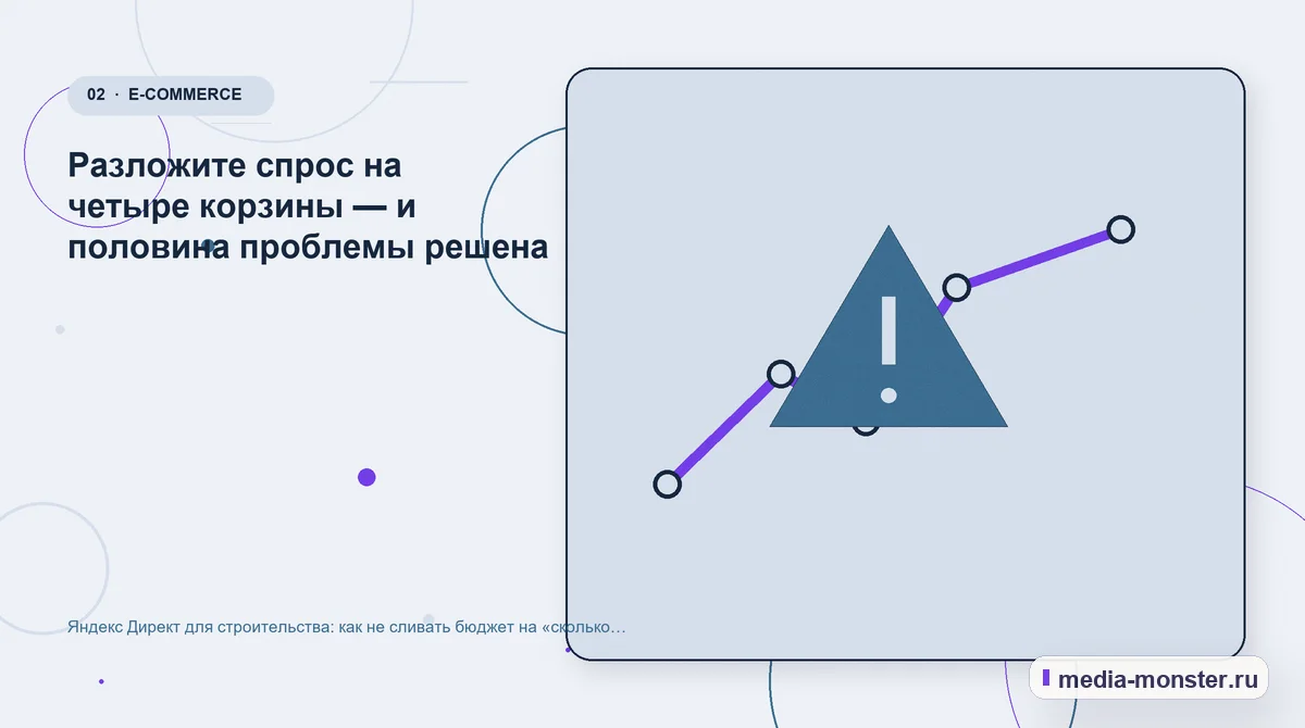 Изображение 2: Проблема и точка потери — Яндекс Директ для строительства: как не сливать бюджет на «сколько стоит построить дом» | Media Monster Проблема и точка потери. Разложите спрос на четыре корзины — и половина проблемы решена: иллюстрация к статье «Яндекс Директ для строительства: как не сливать бюджет на «сколько стоит…