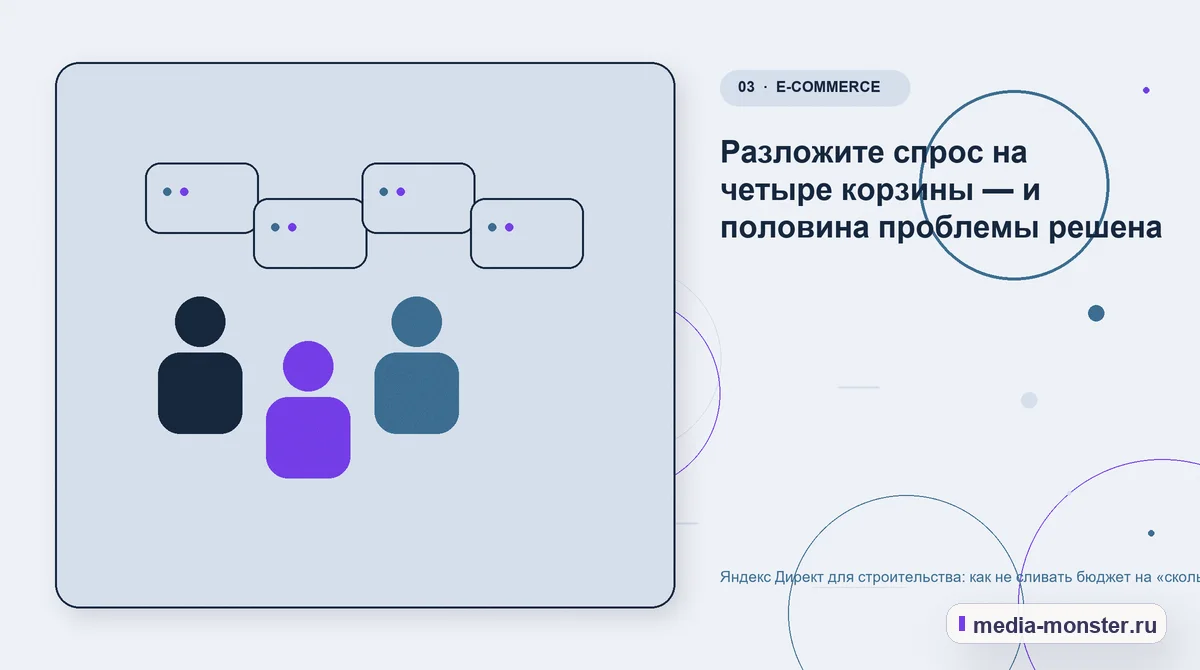Яндекс Директ для строительства: как не сливать бюджет на «сколько стоит построить дом» — иллюстрация к разделу «Разложите спрос на четыре корзины — и половина проблемы решена»