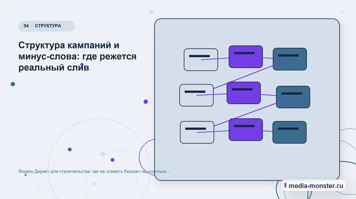 Яндекс Директ для строительства: как не сливать бюджет на «сколько стоит построить дом» — иллюстрация к разделу «Структура кампаний и минус-слова: где режется реальный слив»