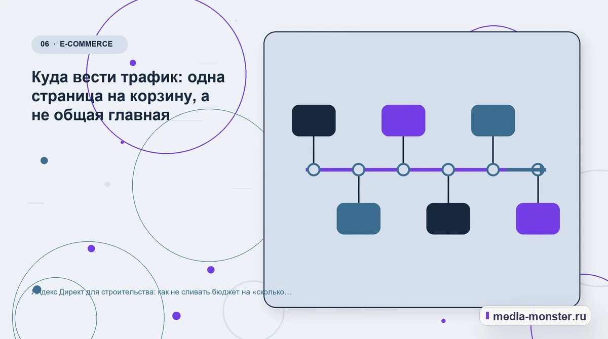 Последовательность работы. Куда вести трафик: одна страница на корзину, а не общая главная: иллюстрация к статье «Яндекс Директ для строительства: как не сливать бюджет на «сколько стоит…