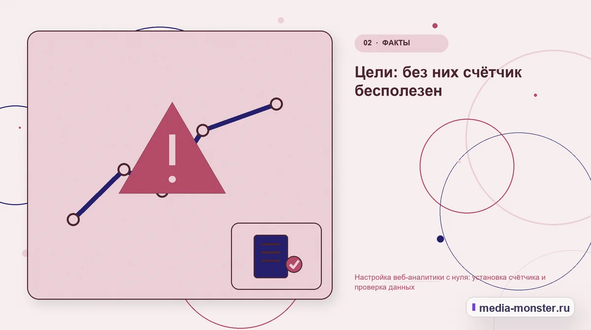 Изображение 2: Проблема и точка потери — Настройка веб-аналитики с нуля: установка счётчика и проверка данных | Media Monster Проблема и точка потери. Цели: без них счётчик бесполезен: иллюстрация к статье «Настройка веб-аналитики с нуля: установка счётчика и проверка данных»