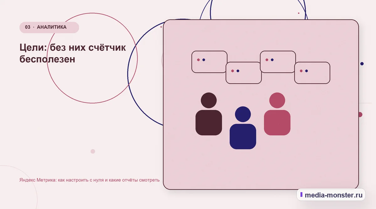 Яндекс Метрика: как настроить с нуля и какие отчёты смотреть — иллюстрация к разделу «Цели: без них счётчик бесполезен»