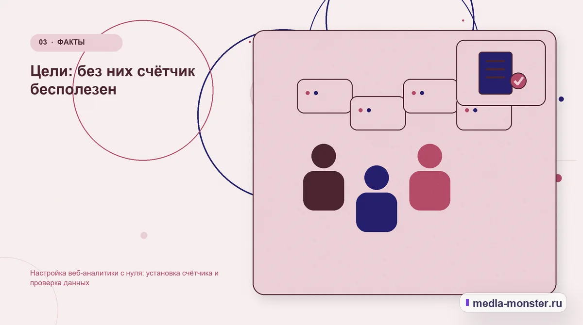 Изображение 3: Аудитория и сценарий выбора — Настройка веб-аналитики с нуля: установка счётчика и проверка данных | Media Monster Аудитория и сценарий выбора. Цели: без них счётчик бесполезен: иллюстрация к статье «Настройка веб-аналитики с нуля: установка счётчика и проверка данных»