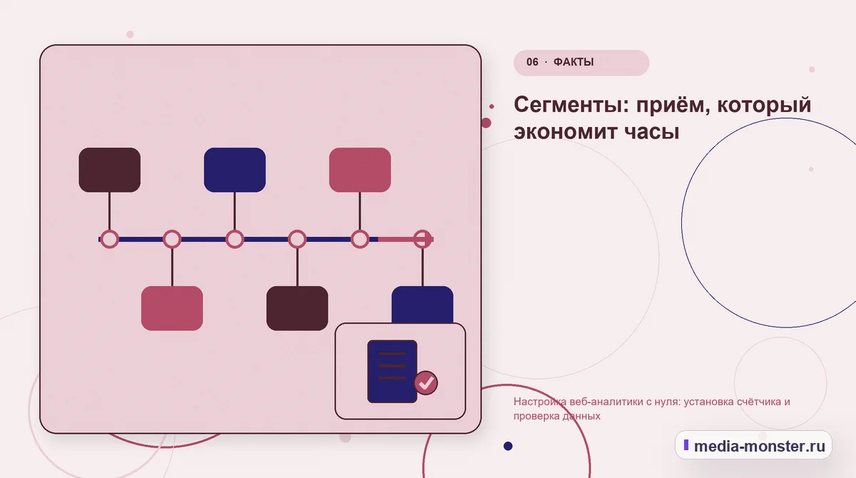 Изображение 6: Последовательность работы — Настройка веб-аналитики с нуля: установка счётчика и проверка данных | Media Monster Последовательность работы. Сегменты: приём, который экономит часы: иллюстрация к статье «Настройка веб-аналитики с нуля: установка счётчика и проверка данных»