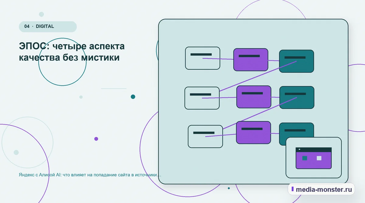 Структура решения. ЭПОС: четыре аспекта качества без мистики: иллюстрация к статье «Яндекс с Алисой AI: что влияет на попадание сайта в источники ответа»