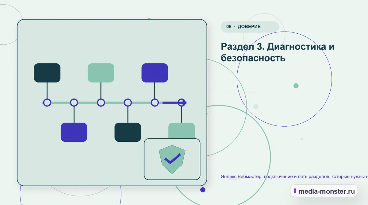Последовательность работы. Раздел 3. Диагностика и безопасность: иллюстрация к статье «Яндекс Вебмастер: подключение и пять разделов, которые нужны на практике»