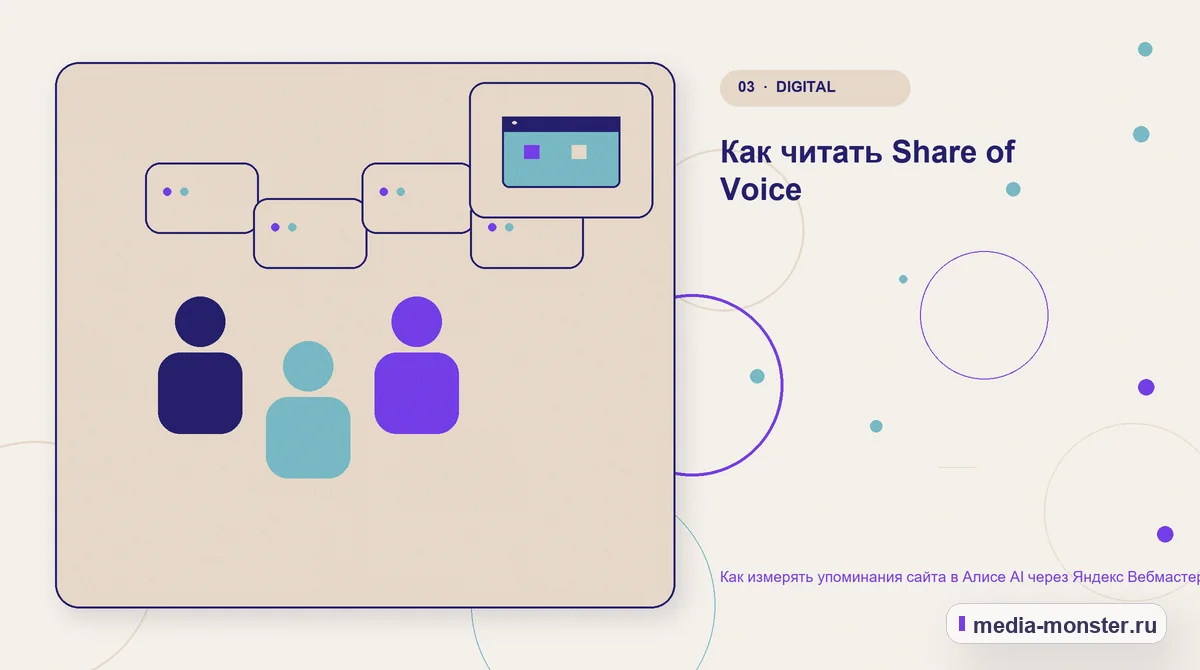 Аудитория и сценарий выбора. Как читать Share of Voice: иллюстрация к статье «Как измерять упоминания сайта в Алисе AI через Яндекс Вебмастер»