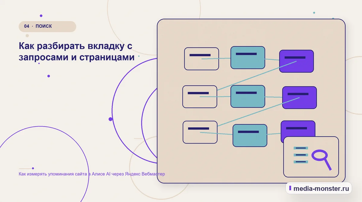 Структура решения. Как разбирать вкладку с запросами и страницами: иллюстрация к статье «Как измерять упоминания сайта в Алисе AI через Яндекс Вебмастер»