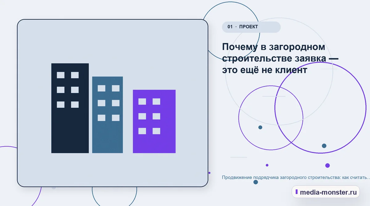 Продвижение подрядчика загородного строительства: как считать заявку, когда сделка идёт полгода — иллюстрация к разделу «Почему в загородном строительстве заявка — это ещё не клиент»