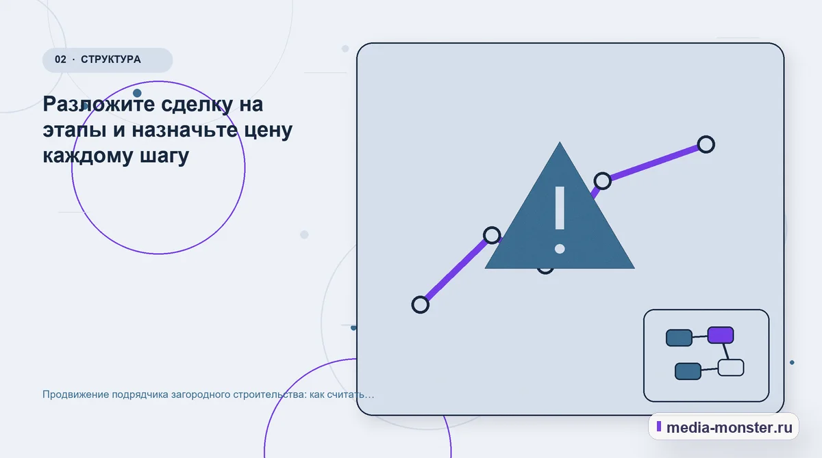 Изображение 2: Проблема и точка потери — Продвижение подрядчика загородного строительства: как считать заявку, когда сделка идёт полгода | Media Monster Проблема и точка потери. Разложите сделку на этапы и назначьте цену каждому шагу: иллюстрация к статье «Продвижение подрядчика загородного строительства: как считать заявку, когда сделка…