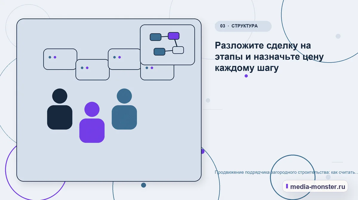 Изображение 3: Аудитория и сценарий выбора — Продвижение подрядчика загородного строительства: как считать заявку, когда сделка идёт полгода | Media Monster Аудитория и сценарий выбора. Разложите сделку на этапы и назначьте цену каждому шагу: иллюстрация к статье «Продвижение подрядчика загородного строительства: как считать заявку, когда…