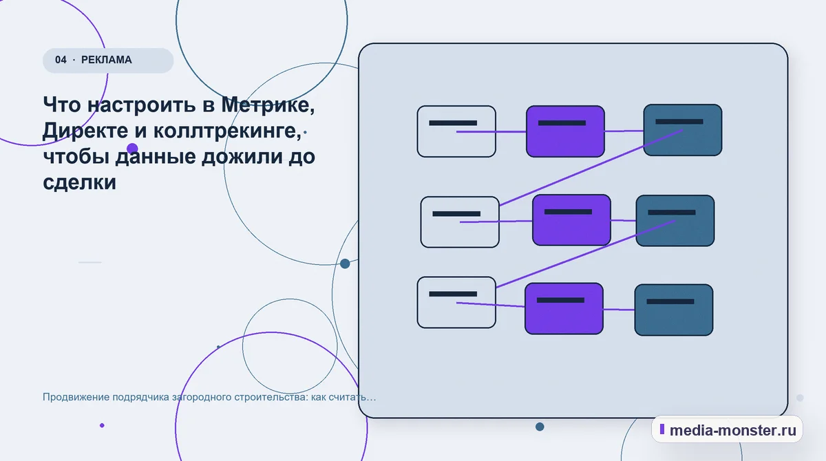 Изображение 4: Структура решения — Продвижение подрядчика загородного строительства: как считать заявку, когда сделка идёт полгода | Media Monster Структура решения. Что настроить в Метрике, Директе и коллтрекинге, чтобы данные дожили до сделки: иллюстрация к статье «Продвижение подрядчика загородного строительства: как считать…
