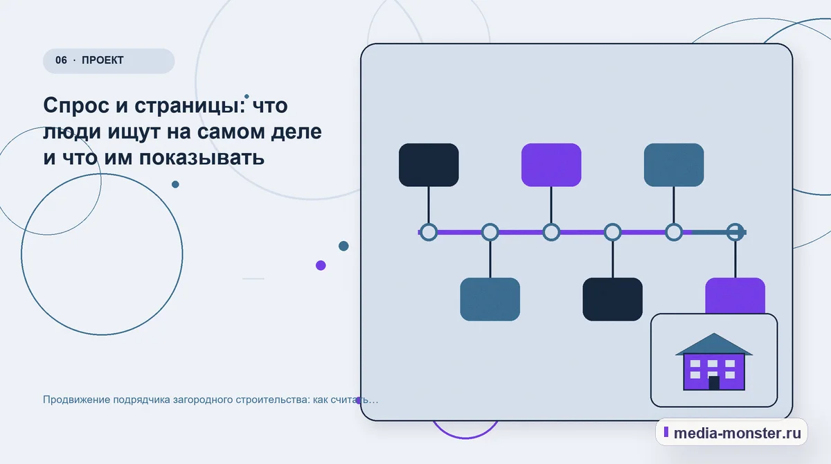 Последовательность работы. Спрос и страницы: что люди ищут на самом деле и что им показывать: иллюстрация к статье «Продвижение подрядчика загородного строительства: как считать заявку,…