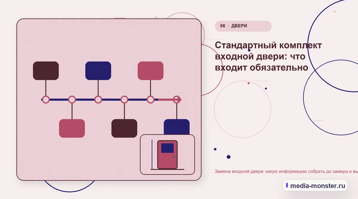 Последовательность работы. Стандартный комплект входной двери: что входит обязательно: иллюстрация к статье «Замена входной двери: какую информацию собрать до замера и выбора комплекта»