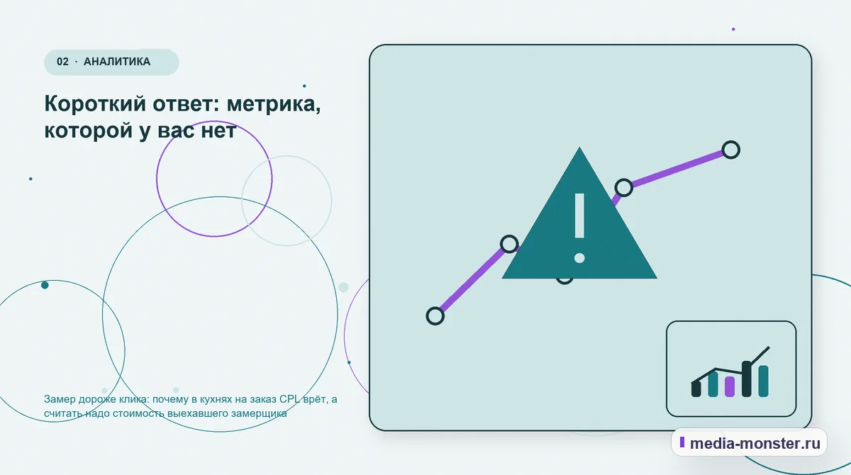 Изображение 2: Проблема и точка потери — Замер дороже клика: почему в кухнях на заказ CPL врёт, а считать надо стоимость выехавшего замерщика | Media Monster Проблема и точка потери. Короткий ответ: метрика, которой у вас нет: иллюстрация к статье «Замер дороже клика: почему в кухнях на заказ CPL врёт, а считать надо стоимость выехавшего…